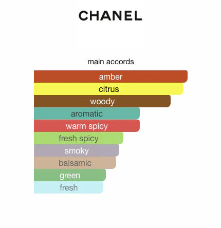 Bleu de Chanel