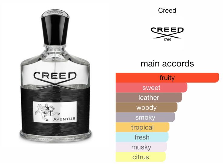 Creed Aventus – Bold, Powerful, Timeless